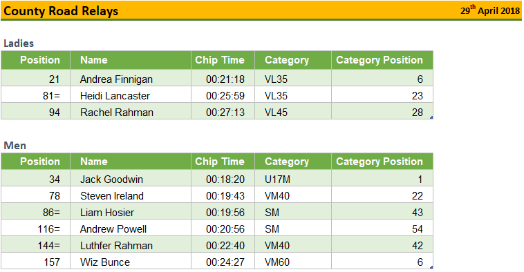 County_Road_Relays_2018