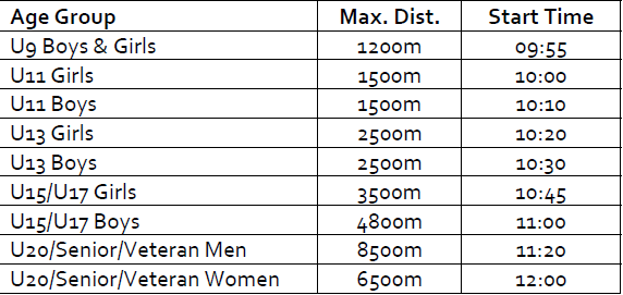 Cross Country 2023 » Kidlington Running Club